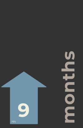 Return on investment in as little as 9 months